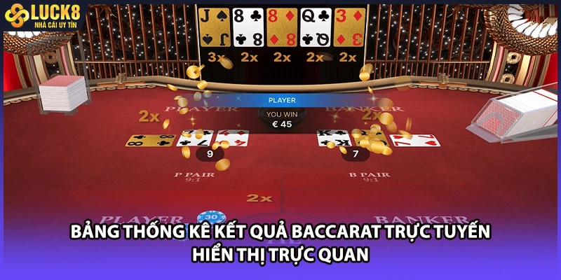 Bảng thống kê kết quả baccarat trực tuyến hiển thị trực quan